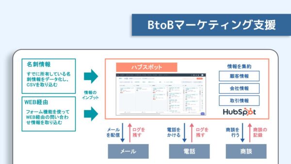 事例紹介：中小企業向け ハブスポット（HubSpot）導入支援